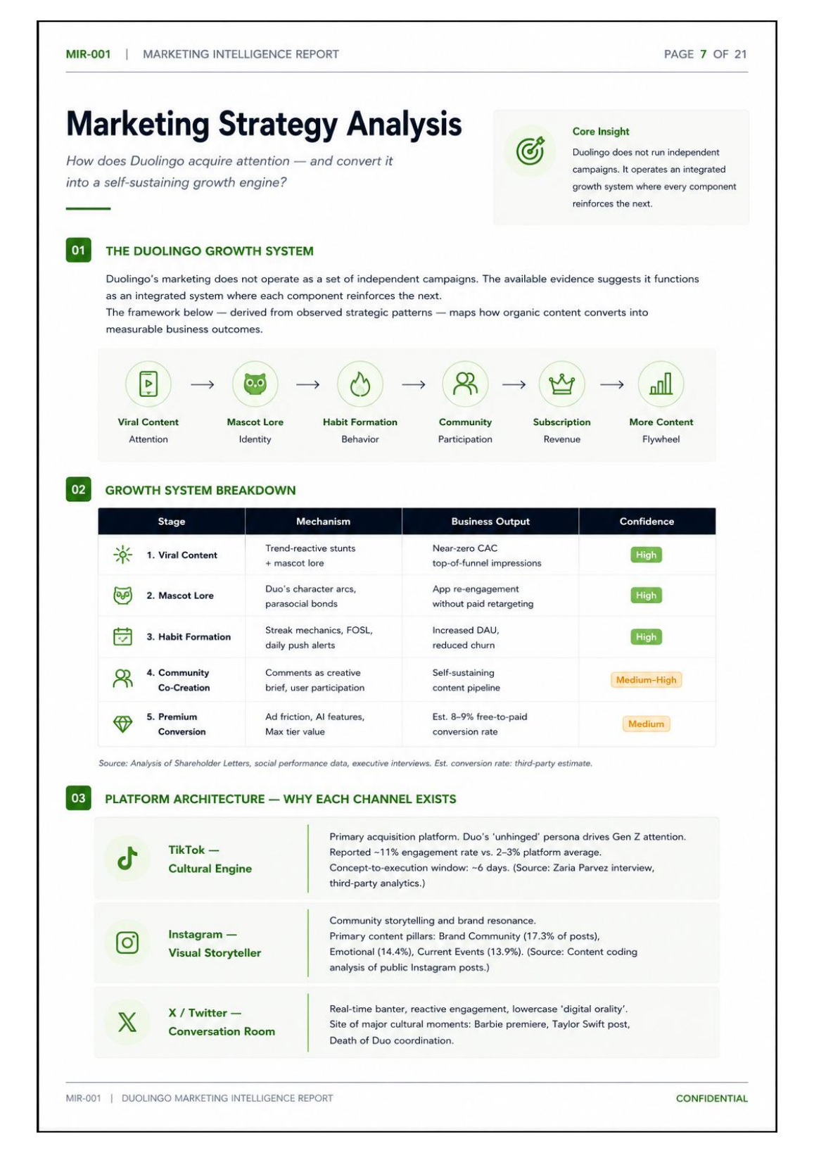 How Duolingo Built One of the World's Most Recognizable Brands page 8