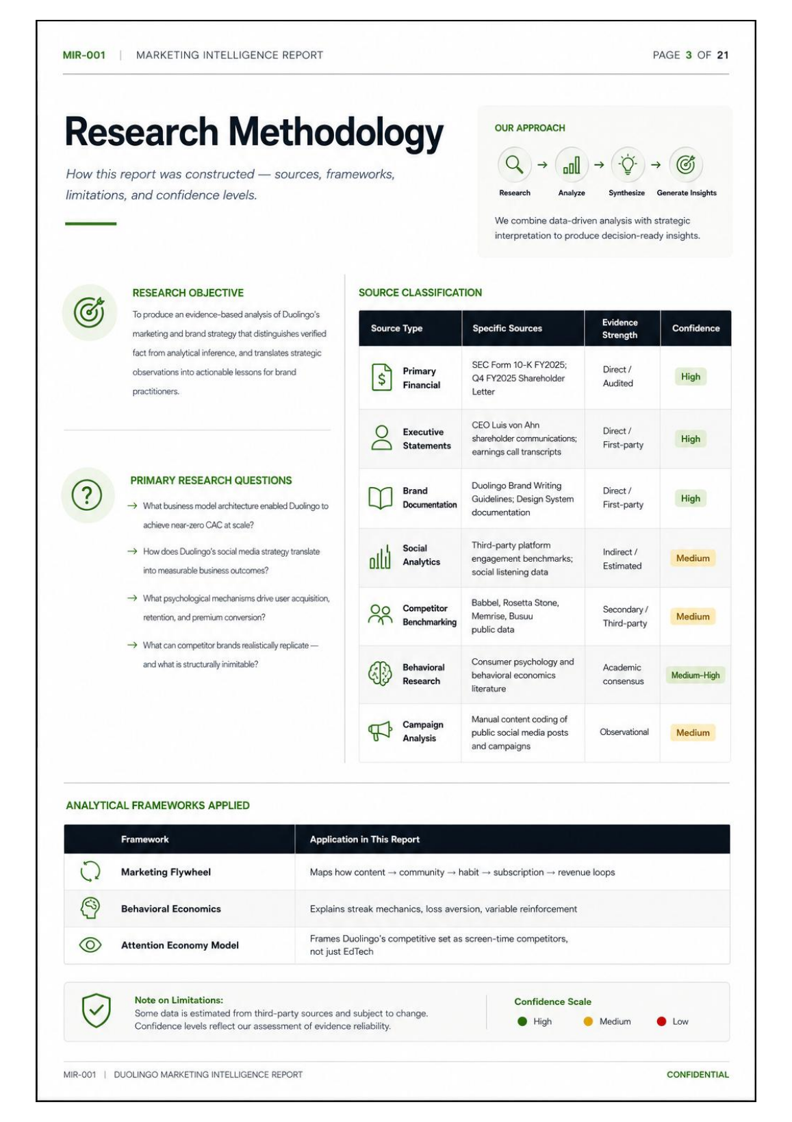 How Duolingo Built One of the World's Most Recognizable Brands page 4