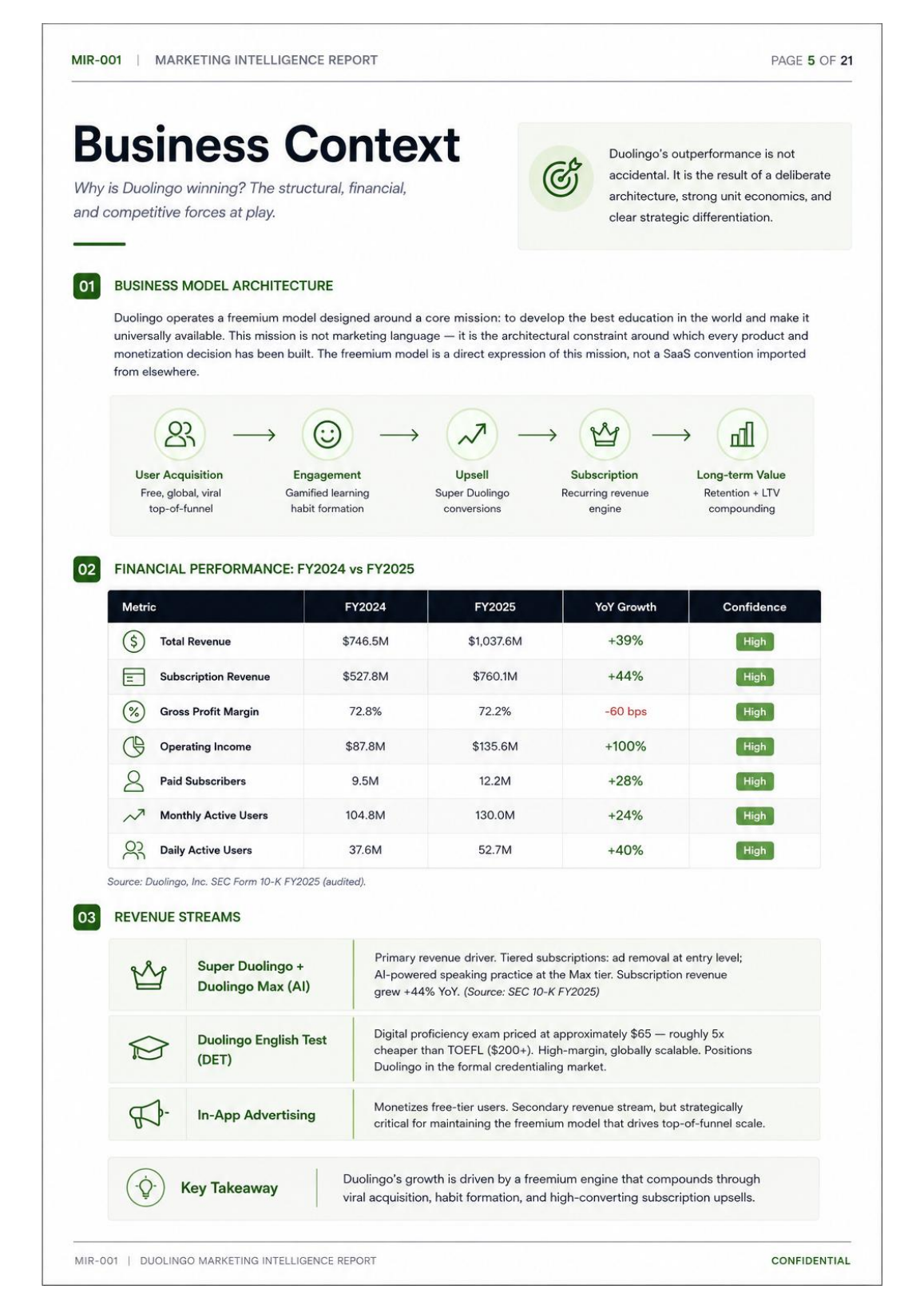 How Duolingo Built One of the World's Most Recognizable Brands page 6