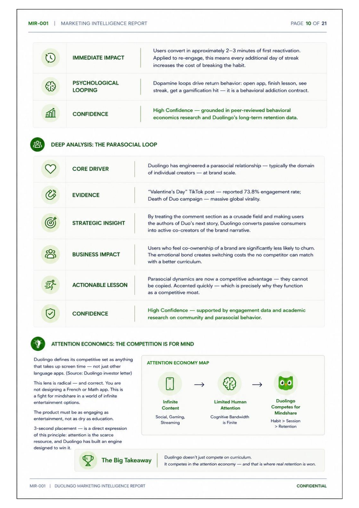 How Duolingo Built One of the World's Most Recognizable Brands page 11