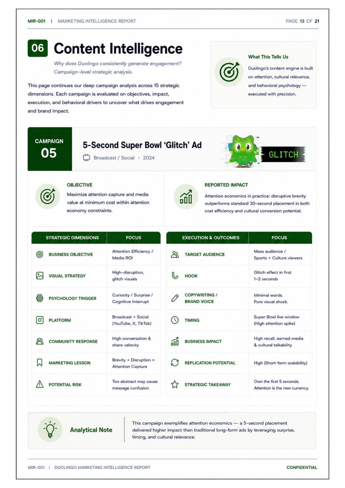 How Duolingo Built One of the World's Most Recognizable Brands page 14