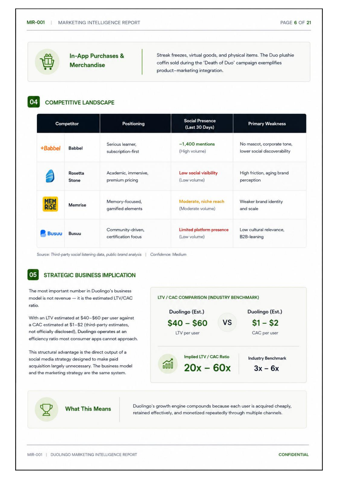 How Duolingo Built One of the World's Most Recognizable Brands page 7