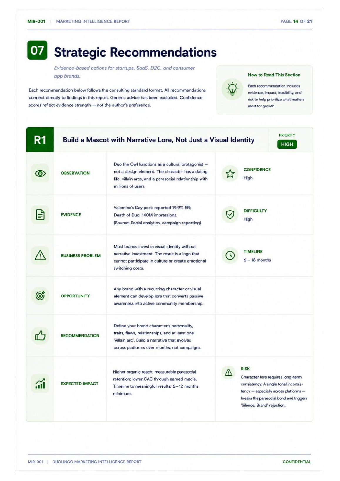 How Duolingo Built One of the World's Most Recognizable Brands page 15